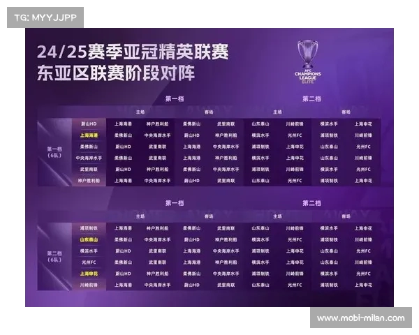 激烈角逐!亚冠赛场的新星崛起 激烈角逐!亚冠赛场的新星崛起