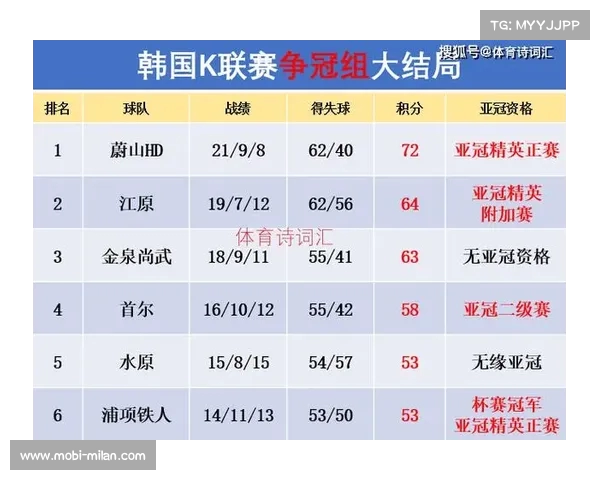 亚冠:本赛季最强进攻与防守统计 亚冠:本赛季最强进攻与防守统计